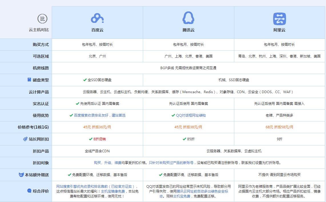 鸡西云主机代理对比.jpg